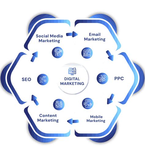 biloxi seo agency
